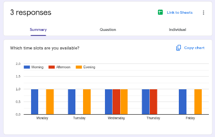 Responses tab Summary view of a Google Forms checkbox grid with a bar chart of Morning, Afternoon and Evening counts for each weekday